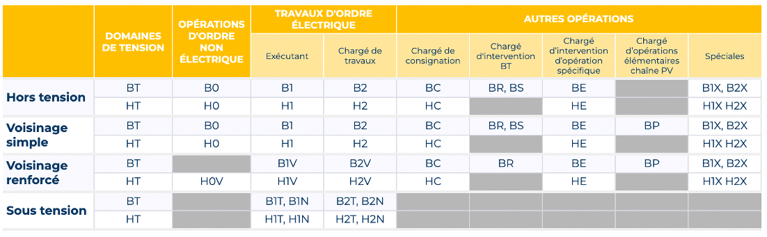 choisir-habilitations-electriques