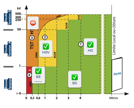 zone-intervention-BS-BE-Manoeuvre BS BE Manœuvre authorization intervention zones